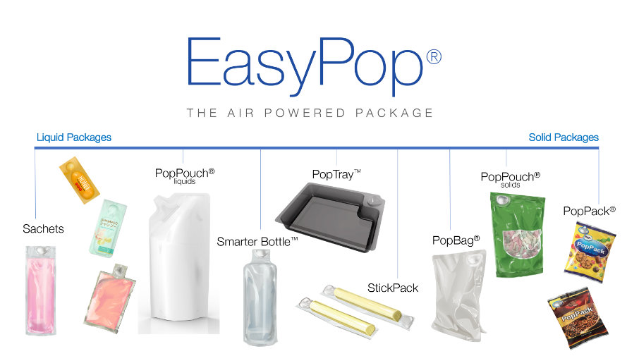 EasyPop® cost effective packaging
