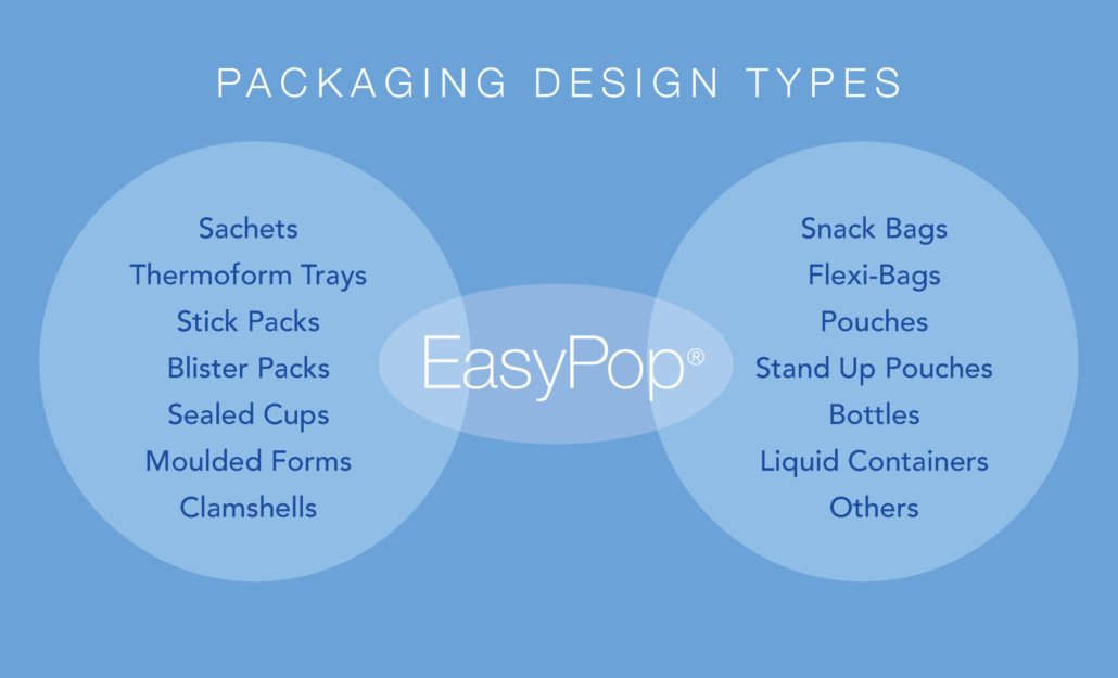 packaging design types